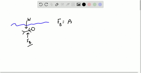 Solved Ii A Scuba Diver And Her Gear Displace A Volume Of 65 0 Mathrm L And Have A Total Mass Of 68 0 Mathrm Kg