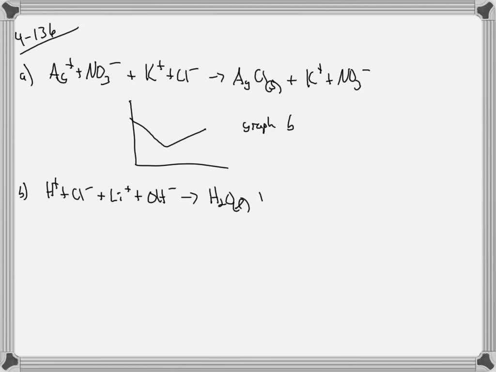 SOLVEDWhich of the graphs in Figure P 4.136 best represents the