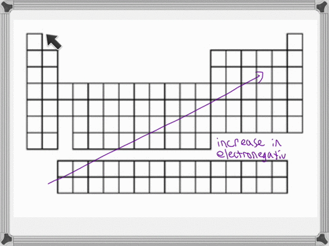 without-knowing-electronegativity-values-a-student-claims-mathrmbacl_2-is-more-ionic-than-mathrmbe-2