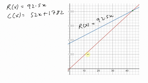 x44