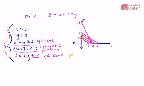 in-problems-918-solve-each-linear-programming-problem-text-minimize-z5-x4-y-quad-text-subject-to-qua
