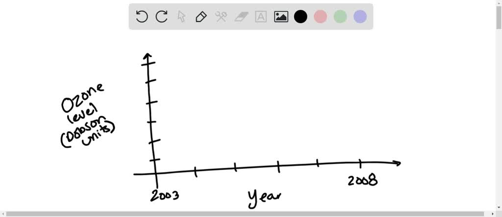 solved-make-a-line-graph-of-the-data-in-the-table-below-listing-years-on-the-horizontal-scale