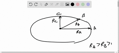 a-car-drives-with-constant-speed-on-an-elliptical-track-as-shown-in-figure-6-33-rank-the-points-a-b-