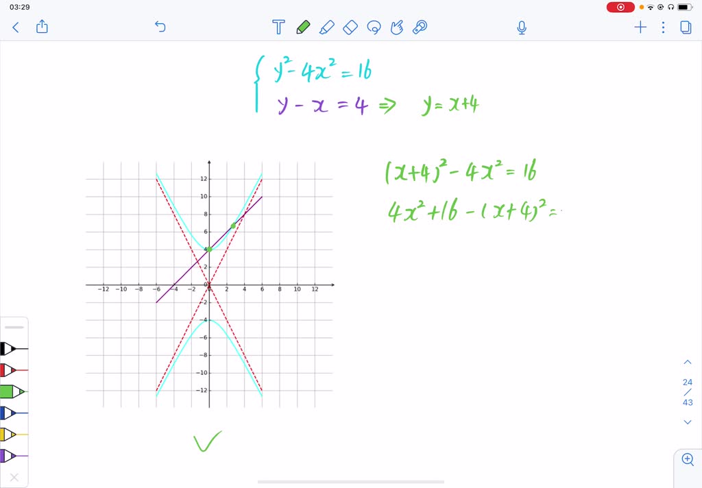 Solved Find The Points Of Intersection Of The Graphs Of The Equations