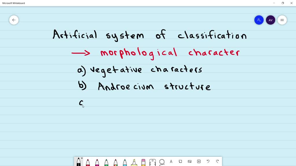 SOLVEDArtificial systems of classification were based upon (a