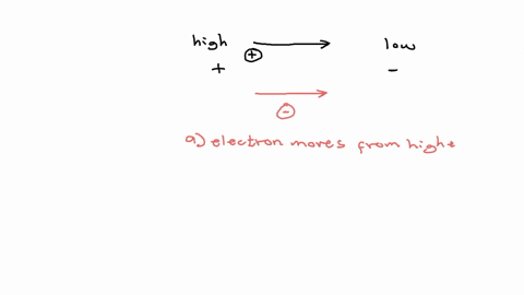 an-electron-with-an-initial-speed-of-500000-mathrmm-mathrms-is-brought-to-rest-by-an-electric-fiel-3