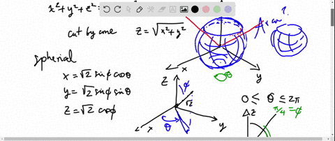 use-a-parametrization-to-express-the-area-of-the-surface-as-a-double-integral-then-evaluate-the-i-29
