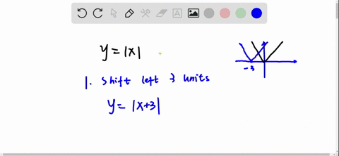 write-the-function-that-is-finally-graphed-if-the-following-transformations-are-applied-in-order-to-