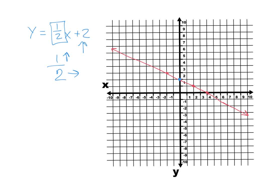 solved-for-exercises-81-through-84-describe-what-is-wrong-with-the