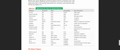how-is-the-statement-the-dose-makes-the-poison-related-to-table-221