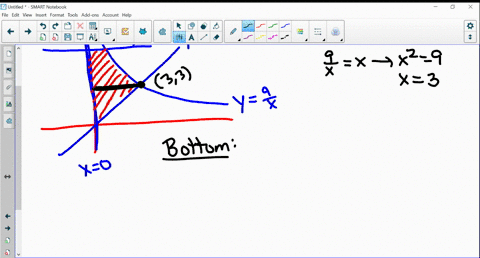 use-an-iterated-integral-to-find-the-area-of-the-region-bounded-by-the-graphs-of-the-equations-x-y9-