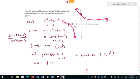 find the vertical and horizontal intercepts of each function