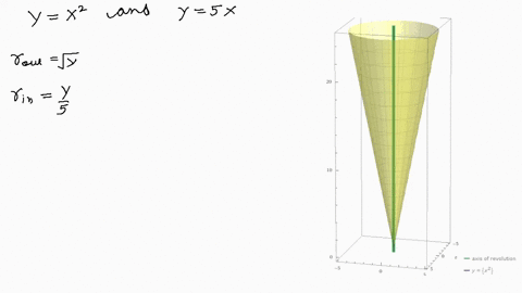 set-up-definite-integrals-to-find-the-volume-obtained-when-the-region-between-yx2-and-y5-x-is-rot-11