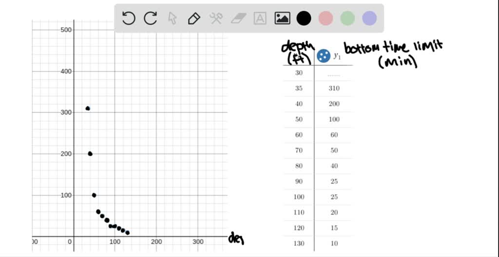 SOLVED Diving. Bottom time is the time a scuba diver spends descending