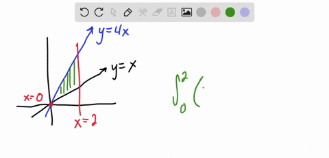 find-the-area-of-the-region-bounded-by-the-graphs-of-the-given-functions-yx-y4-x-x2