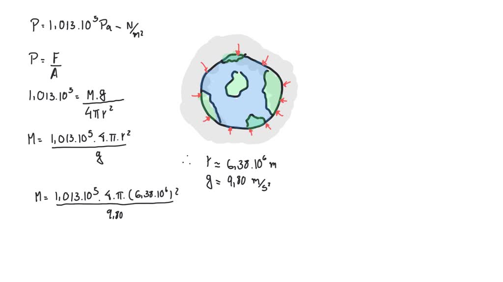 SOLVEDFrom the known value of atmospheric pressure at the surface of