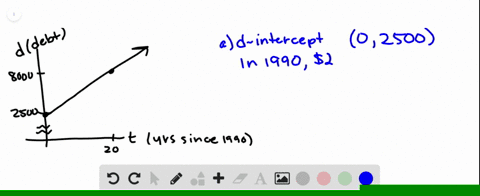 debt-the-graph-below-estimates-the-amount-of-credit-card-debt-per-us-household-for-the-years-1990-20