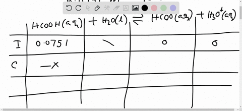 what-is-the-percent-ionization-in-a-00751-mathrmm-solution-of-formic-acid-hcooh