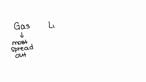 identify-each-of-the-diagrams-shown-here-as-gas-liquid-or-solid-a-b-c