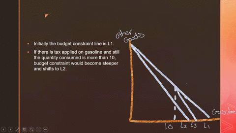 what-happens-to-the-budget-line-if-the-government-applies-a-specific-tax-of-1-per-gallon-on-gasoline