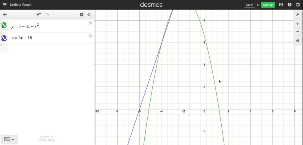 Graph X 2 Y 2 And X 2 Y 6 In The Same Rectangular 