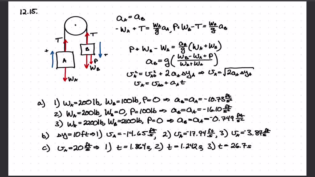 Each of the systems shown is initially at rest. Neglecting axle