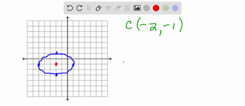 match-each-graph-to-equations-mathrma-mathrmh-a-fracx-224fracy-1291-b-fracx-224fracy-12161-c-fracx-5