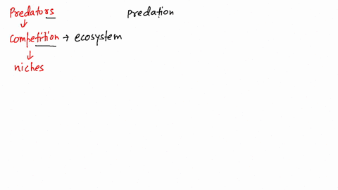 how-can-predators-influence-competition-and-affect-the-niches-of-other-species