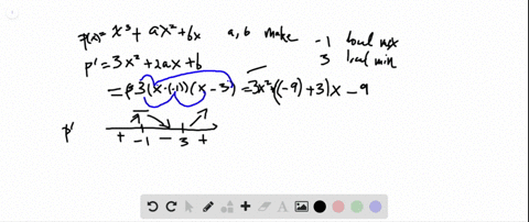 finding-parameter-values-what-values-of-a-and-b-make-fxx3a-x2b-x-have-a-a-local-maximum-at-x-1-and-a
