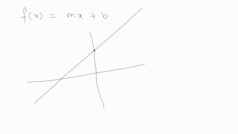 for-the-linear-function-defined-by-fxm-xb-identify-the-slope-and-y-intercept-2
