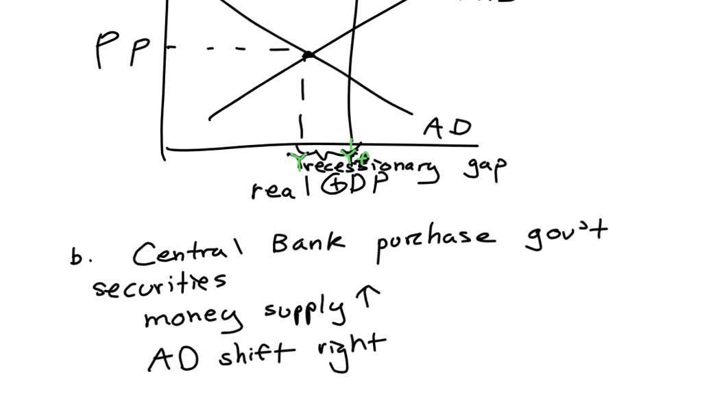 solved-using-the-graph-below-draw-an-aggregate-demand-curve-and-an