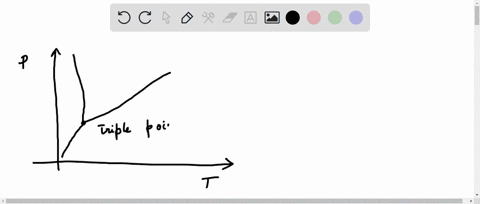 can-a-vapor-exist-below-the-triple-point-temperature