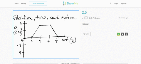 an-objects-one-dimensional-motion-along-the-x-axis-is-graphed-in-fig-2-1-describe-its-motion-the-vel