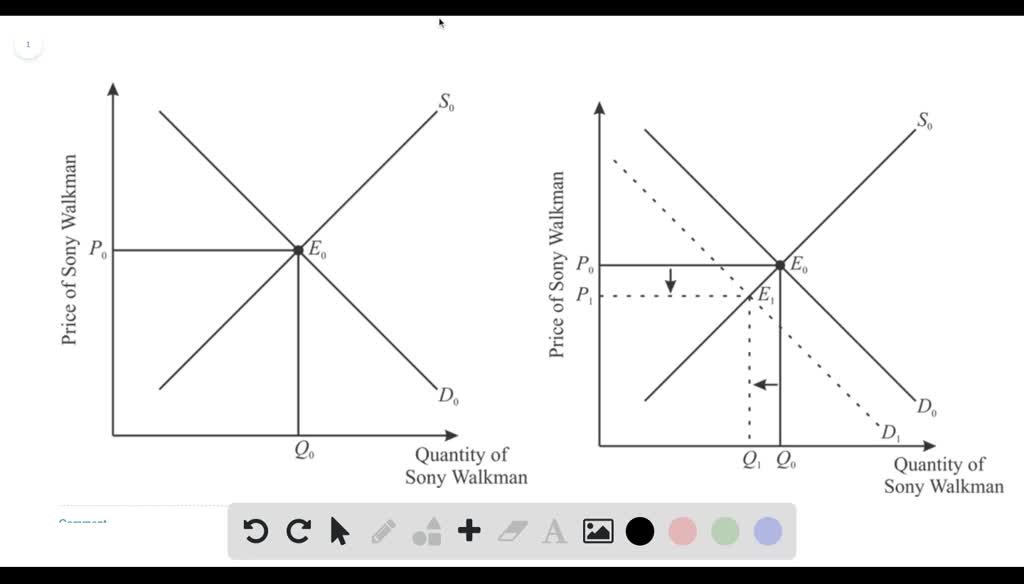 SOLVEDThe graph illustrates two market situations, one