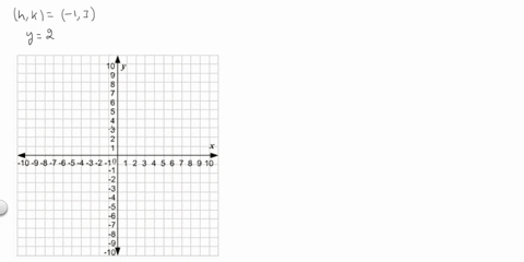 find-the-standard-form-of-the-equation-of-each-circle-center-13-and-tangent-to-the-line-y2