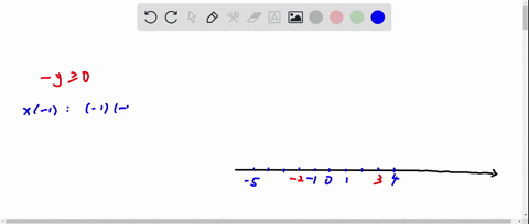 solve-each-inequality-graph-the-solution-set-y-geq-0