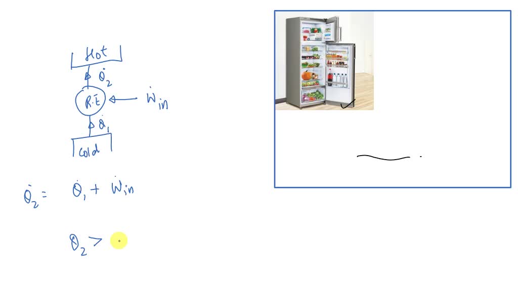 SOLVED Can you cool off your kitchen by leaving the refrigerator door