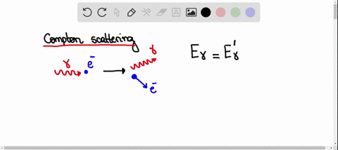 when-the-x-ray-photon-scatters-from-the-electron-a-its-wavelength-increases-b-its-wavelength-decreas