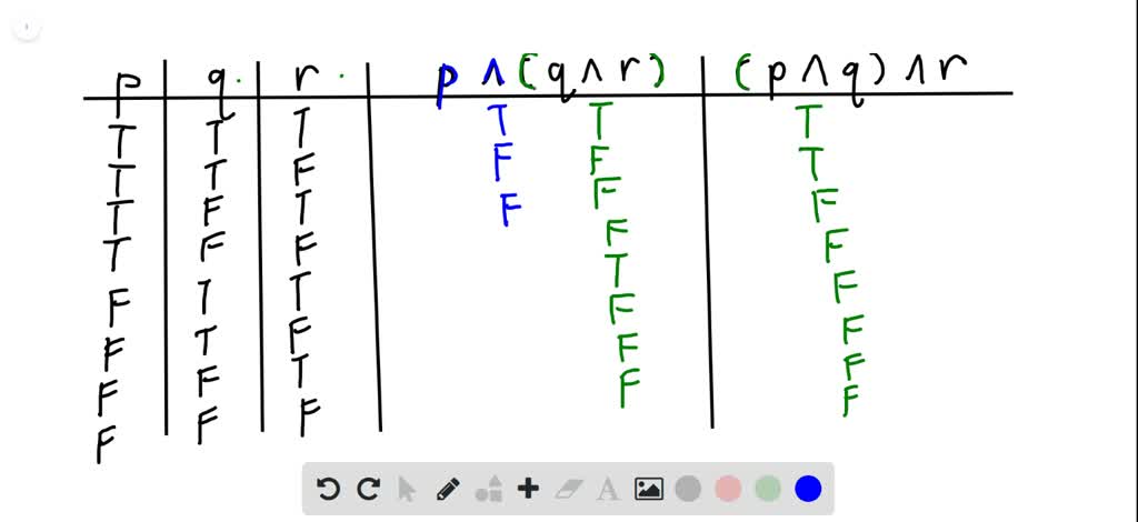 ⏩SOLVED:Construct a truth table to prove each law. p ∧(q ∧r) ≡(p ∧q ...