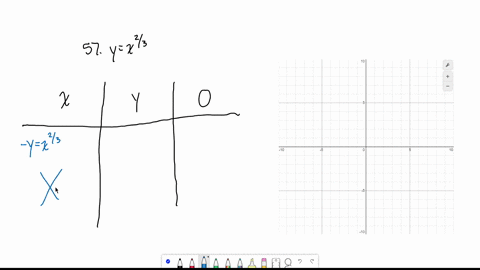 test-each-equation-in-problems-47-58-for-symmetry-with-respect-to-the-x-axis-the-y-axis-and-the-o-11