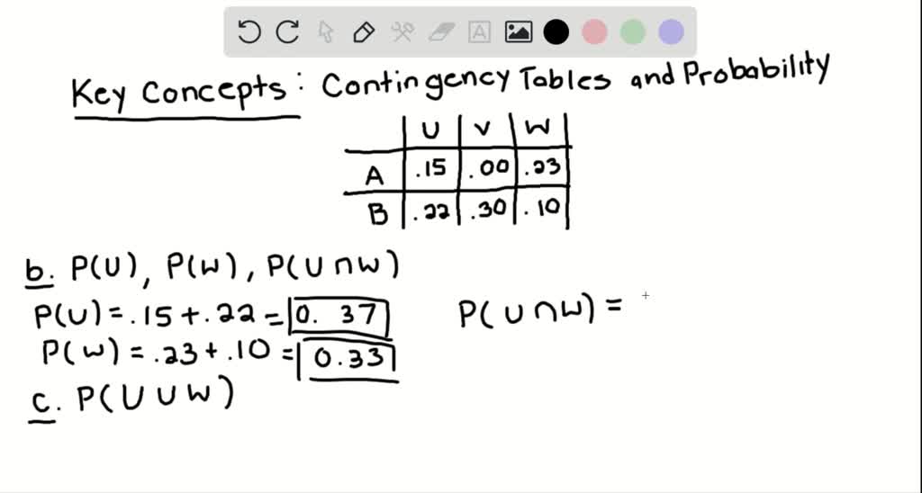 Confirm That The Probabilities In The Two-way Contingency Table Add Up ...