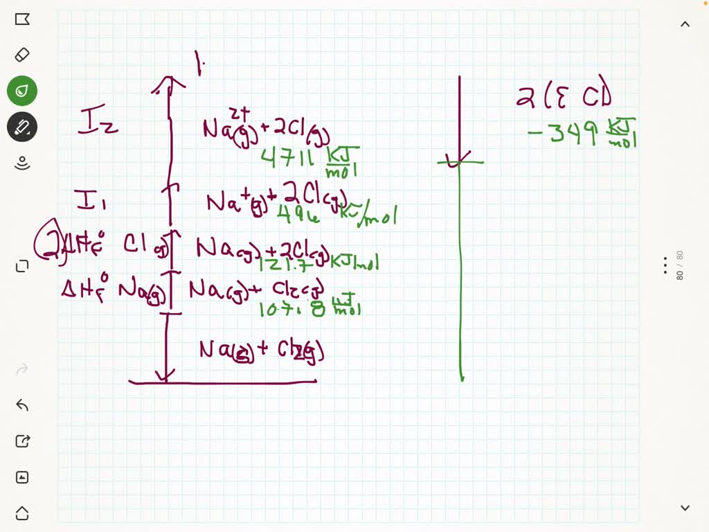 lattice energy of nacl and nacl2