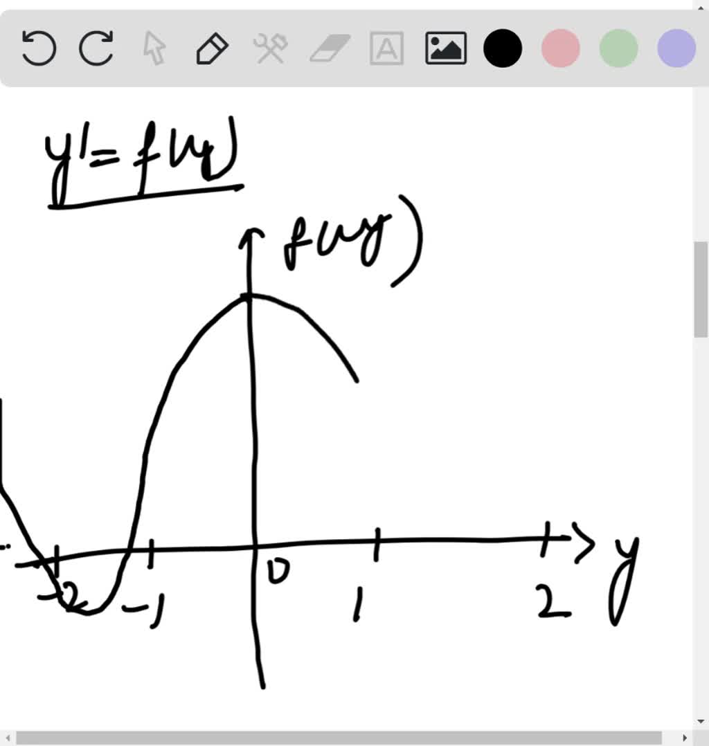 SOLVED:Make a rough sketch of a direction field for the autonomous ...