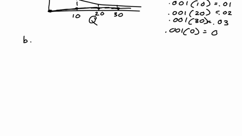 suppose-a-firm-faces-a-constant-elasticity-demand-curve-of-the-form-q256-p-2-and-has-a-marginal-cost