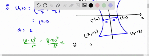 a-cross-section-of-a-sculpture-can-be-modeled-by-a-hyperbola-see-figure-figure-can-not-copy-a-write-