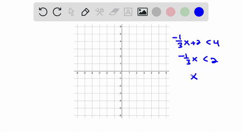 graph-the-solution-set-frac13-x24