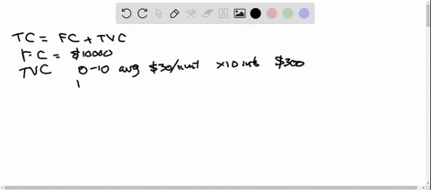 a-marginal-cost-function-cprimeq-is-given-in-figure-566-if-the-fixed-costs-are-10000-estimate-a-the-