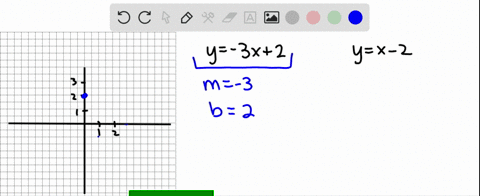 solve-each-system-graphically-beginaligned-y-3-x2-yx-2-endaligned
