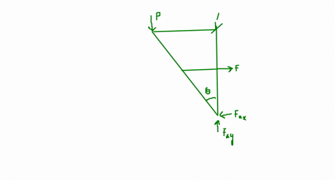 determine-the-critical-buckling-load-for-the-column-the-material-can-be-assumed-rigid