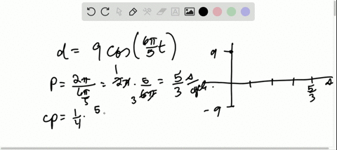 for-the-simple-harmonic-motion-described-by-the-trigonometric-function-find-a-the-maximum-displaceme
